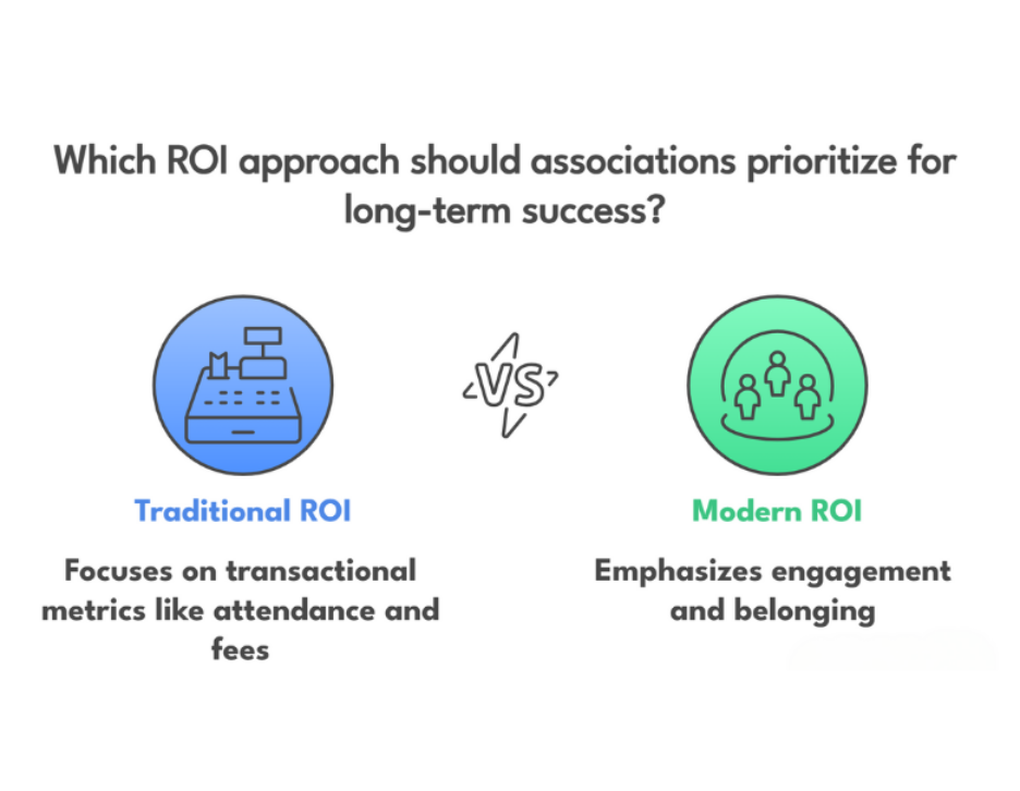 Why Belonging is the New ROI for Association
